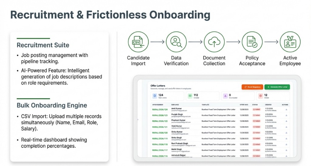Jupiter Offer Letters dashboard: totals, emailed counts, and offer letter table with statuses.