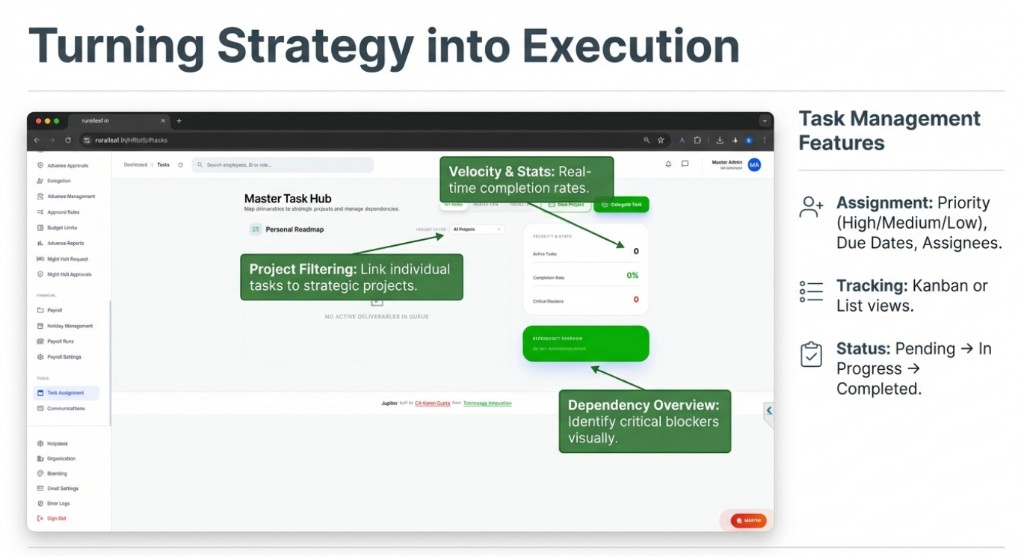 Master Task Hub with project filter, stats, and dependency overview.