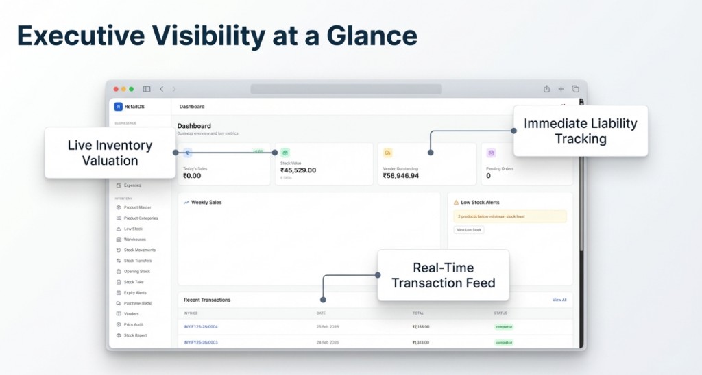 Dashboard with live inventory valuation, vendor outstanding, weekly sales, and real-time transactions.