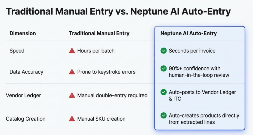 Traditional manual entry versus Neptune AI auto-entry comparison.